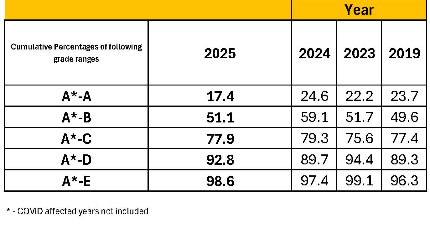 2025